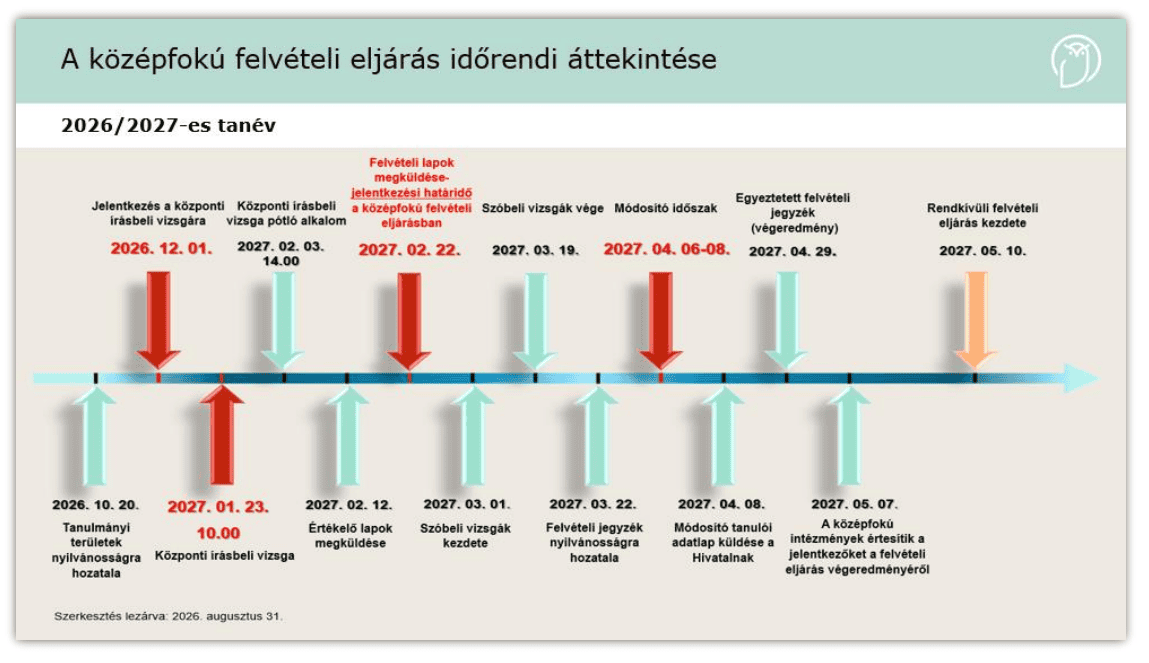 felveteli.png