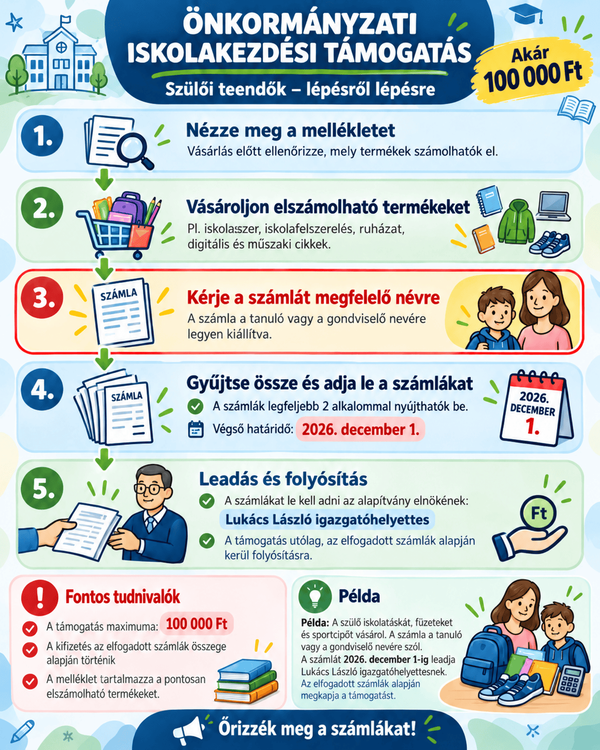📣 FONTOS TÁJÉKOZTATÓ A SZÜLŐKNEK!