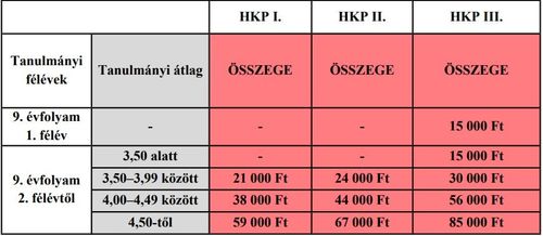 Emelkedett a Honvéd Kadét ösztöndíj összege