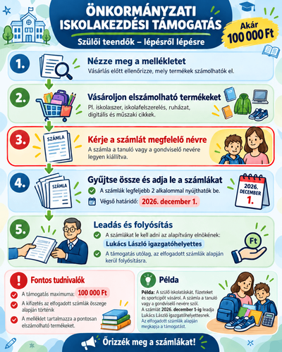 📣 FONTOS TÁJÉKOZTATÓ A SZÜLŐKNEK!